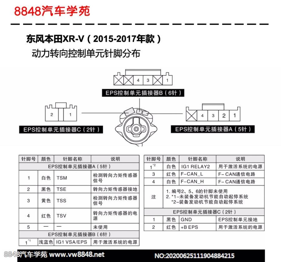 2015-2017年东风本田XR-V车型动力转向控制单元